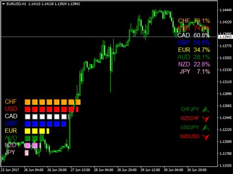 Forex Meter Indicator Mt4 Trading Mt5 Forex Strength Indicator 台灣外匯保證金開戶