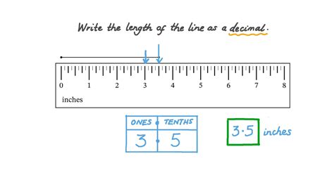 How To Read A Ruler In Decimals