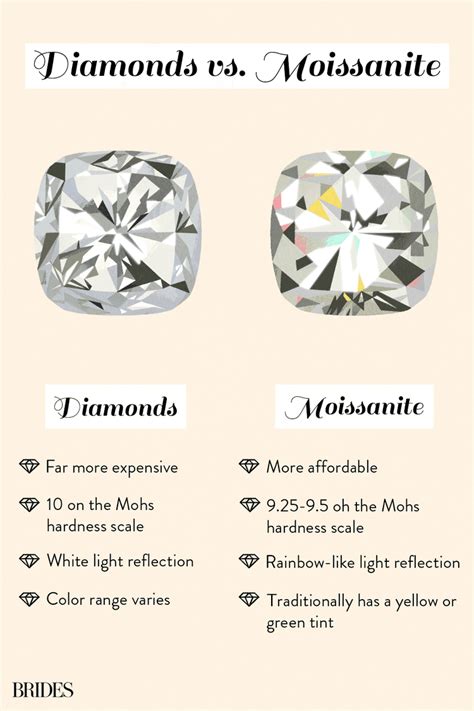 Fancy Color Diamonds Real Diamonds Colored Diamonds Different Color