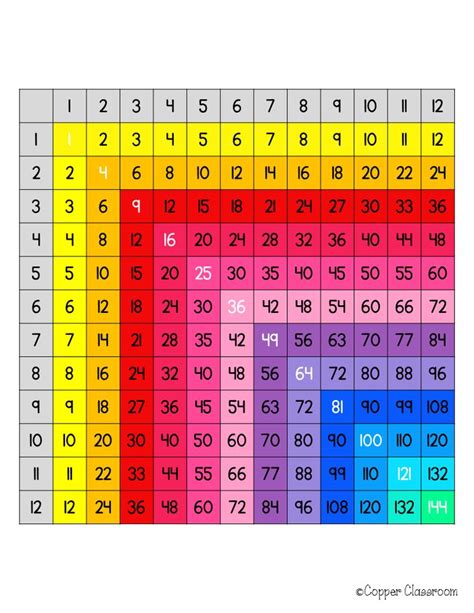 Free Multiplication Chart Up To 12x12 Multiplication Chart Multiplication Multiplication Free
