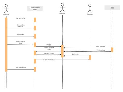 Online Shopping Uml Sequence Diagram Edrawmax Edrawmax Templates My