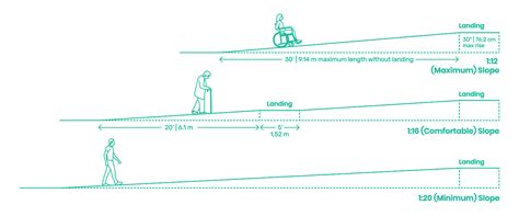 Ramp Slopes Dimensions And Drawings Dimensionsguide