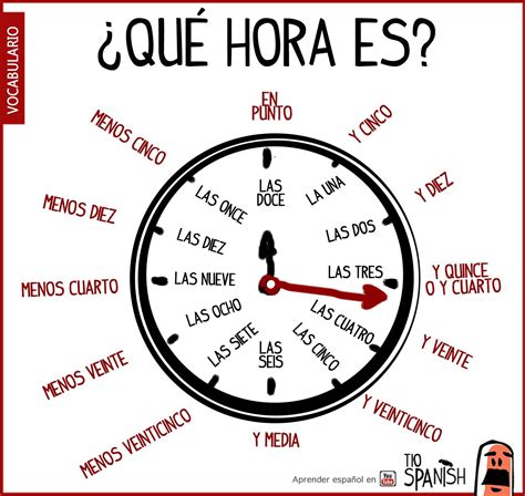 Bilderesultat For La Hora En Español Spanish Help Learn To Speak
