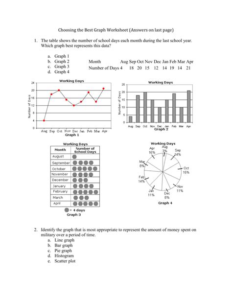 We use a range of cookies to give you the best possible browsing experience. Choosing the Best Graph Worksheet (Answers on last page) The