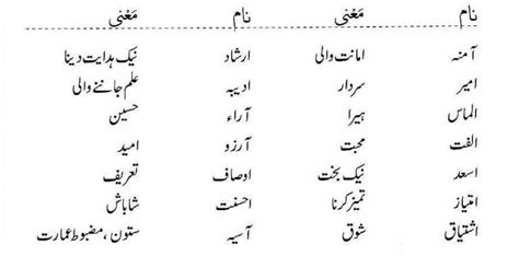 Islamic Names For Girls Starting With Alif Khawab Ki Tabeer