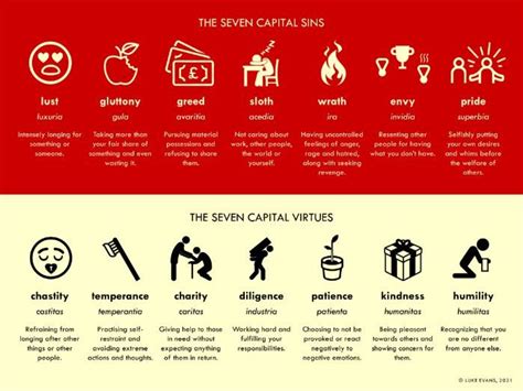 Seven Capital Sins And Virtues Teaching Resources