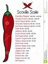 Images of Cayenne Pepper Heat Index