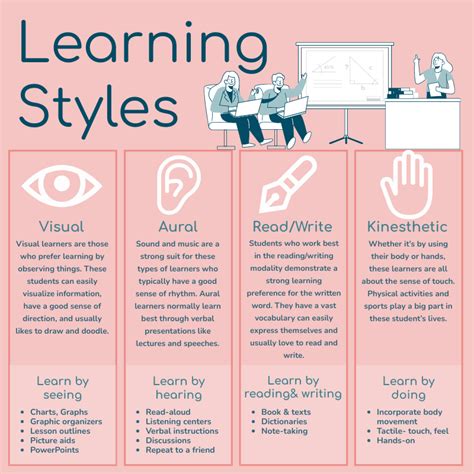 Cognitive Learning Style Horizontal Infographic Infographic Template