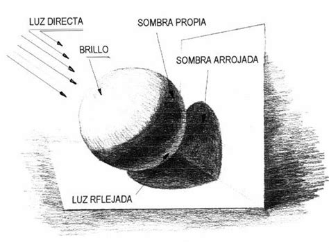 Pin De 💜 En Dibujo Artístico Sombra Luz Y Sombra Dibujos Artisticos