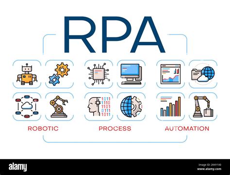 Automatisation De Processus De Robot Rpa Et Technologie Dai Robotique Icônes De Lignes De