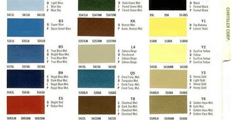 Automotive Paint Color Codes 1973 Chrysler Imperial Paint Codes And