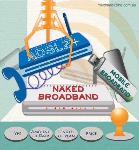 Naked DSL Broadband