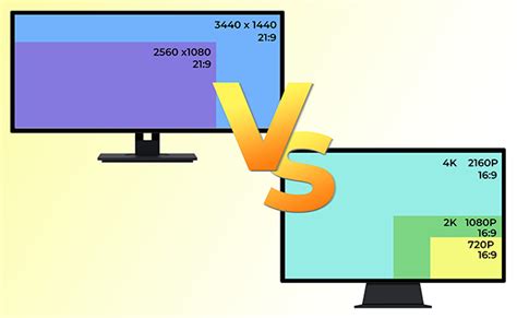 3440 X 1440 Vs 4k What Are The Differences Jennov