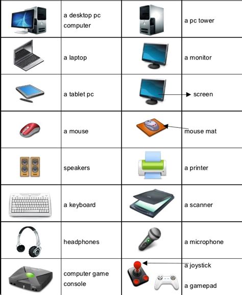 Computer And The Internet Vocabulary