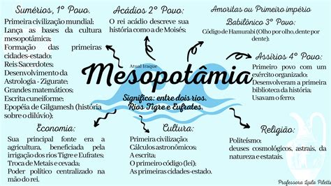 Mapa Mental Sobre A Mesopotâmia ENSINO