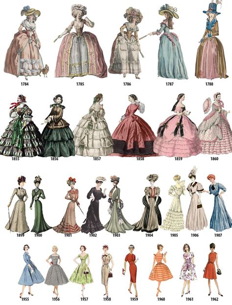 A Timeline Of Womens Fashion From 1784 1970 Fashion History Timeline
