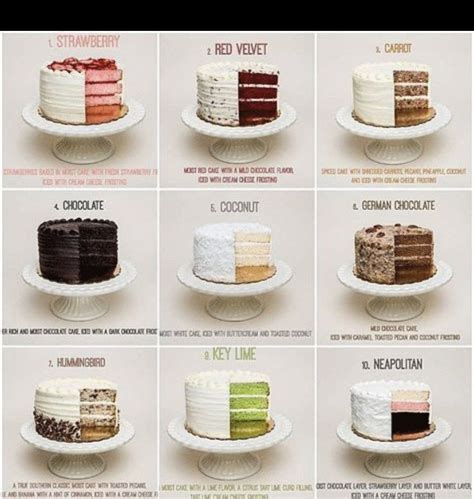 Layer Cake Cake Flavors Birthday Cake Flavors Desserts