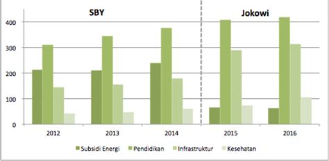 Misalnya saja, mentransfer uang dari bank mandiri ke bank bni. Pembangunan Infrastruktur di Masa SBY Vs Jokowi, Mana ...