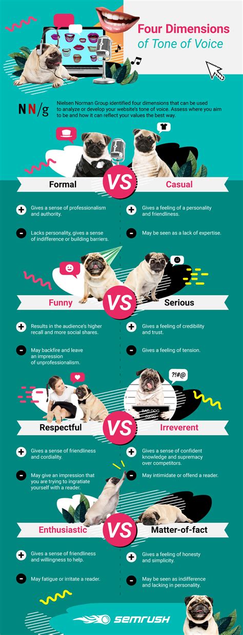 Maybe you would like to learn more about one of these? How to Define Your Brand's Tone of Voice: Infographics and ...