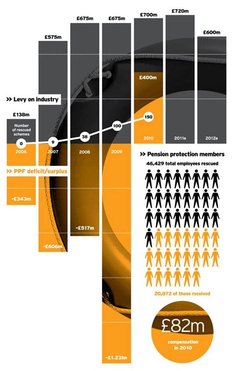 Más Tamaños Pension Protection Fund Infographic Flickr