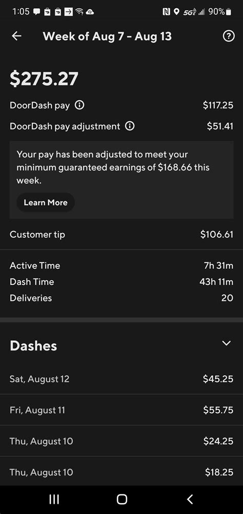 Calfornia driver pay - an analysis of the effects of Proposition 22 on
