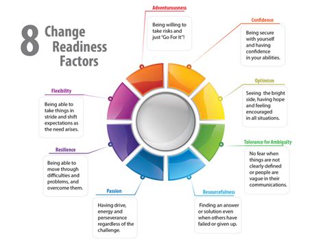 A Complete Guide To Change Management Blog