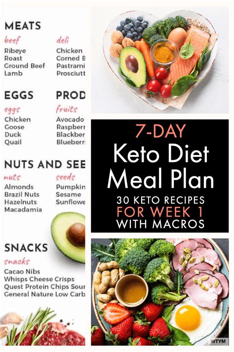 Best 7 Day Keto Meal Plan Menu For Beginners With Macros