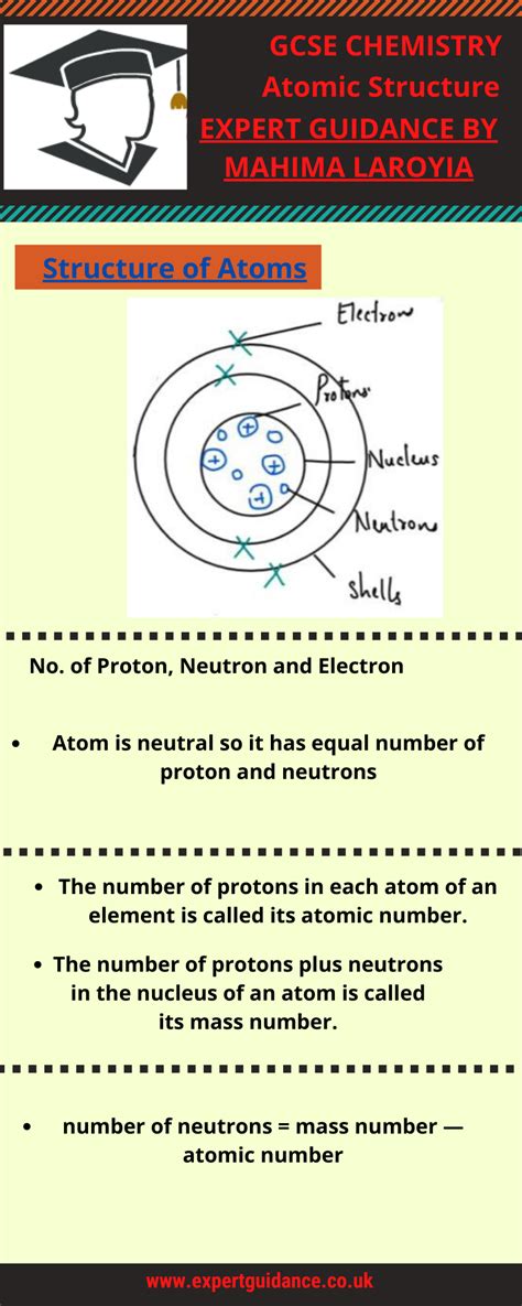 Aqa Gcse Chemistry C1 Atomic Structure Revision Notesvideo Question