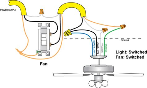 Wiring A Ceiling Fan And Light With Diagrams