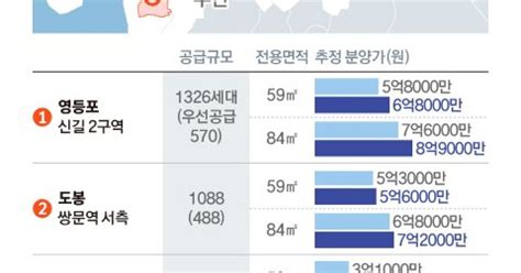 신길2구역 등 5곳 도심 공공주택 예정지구로 추가 지정