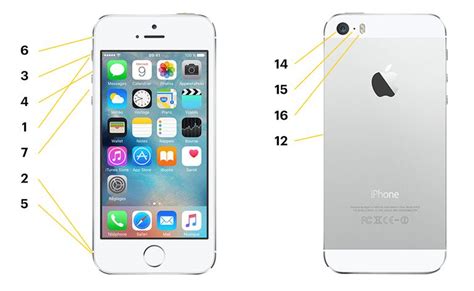 To every professional or novice who loves mobile. Anatomy of the iPhone 5 Hardware