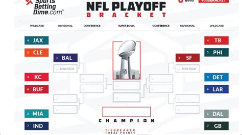 Nfl Playoff Bracket Predictions After Week 17 Youtube