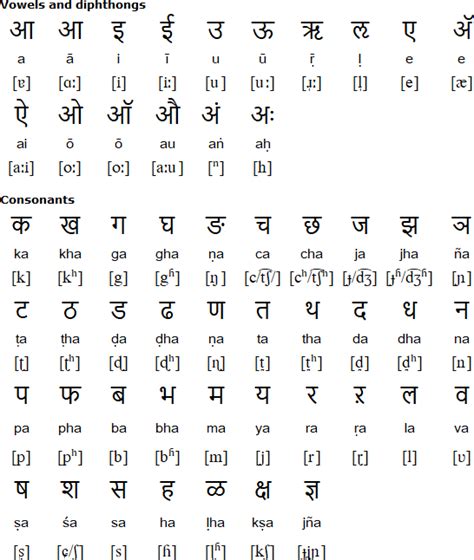 Terms in this set (77). Languages in Goa Comprehensive Guide 2019: Konkani and Marathi