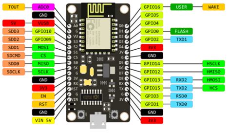 Nodemcu V3 Pinout Shopofthings Arduino Led Matrix Electronic