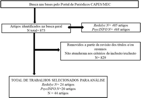 Pdf An Lise De Discursos Em Not Cias Sobre Homofobia Racismo E