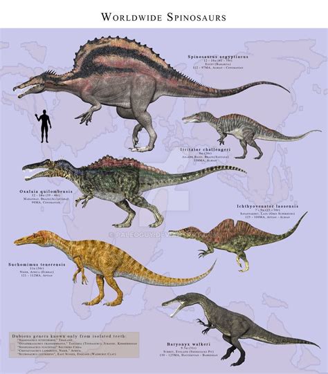 Worldwide Spinosaurs By Paleoguy Prehistoric Dinosaurs Spinosaurus