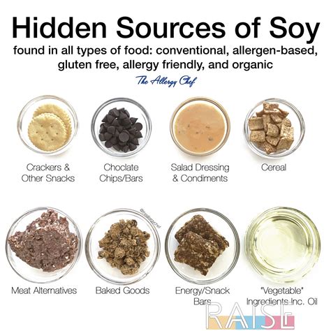 Hidden Sources Of Soy ~ Tips On Navigating A Soy Allergy Raise