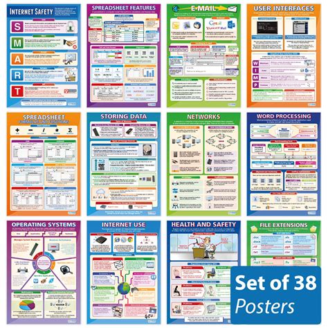 Buy Ict Posters Set Of 40 Ict Posters Gloss Paper Measuring 850mm