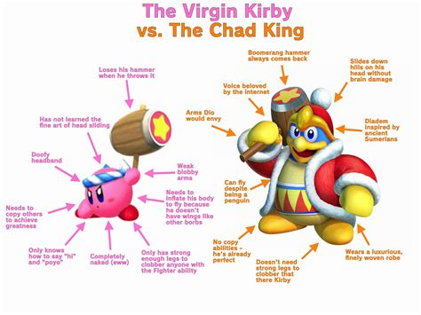 Virgin Kirby Vs Chad King Dedede Rvirginvschad