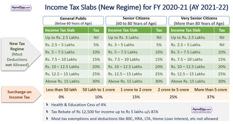 Income Tax Calculator for FY 202021 [AY 202122] – Excel Download