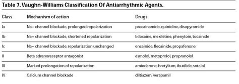 Table 2 Vitamins Dissosillation Of Antihydratic Agent