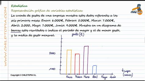 Estadística Representación gráfica de variables estadísticas YouTube