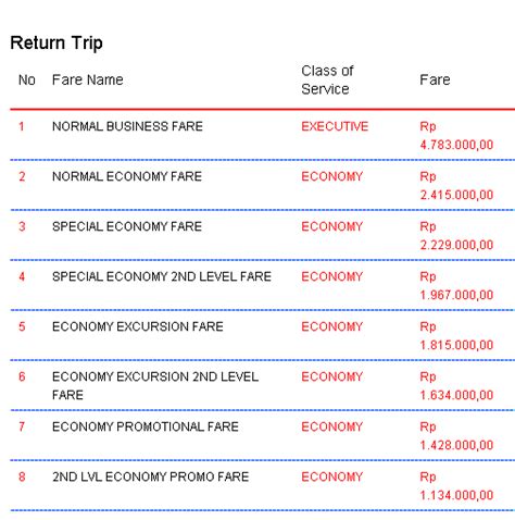Ilustrasi maskapai lion air group (instagram/ @lionairgroup) tarif: Booking Tiket Pesawat Garuda Air