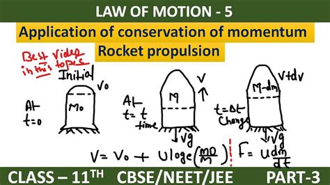 Rocket Propulsion Class 11 Derivation Youtube