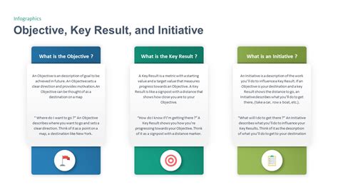 Objective And Key Results Template