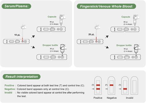 Wondfo 2019-nCoV RBD Antikörper-Schnelltest