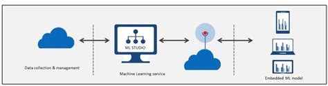 How To Deploy Azure Machine Learning Model In Production