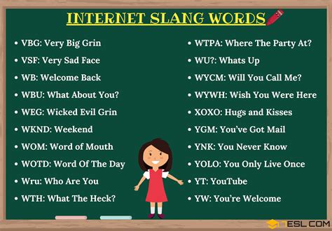 Internet Slang Thousands Of Trendy Internet Slang Words You Need To Know E S L