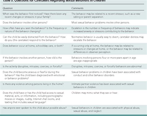 Table 1 From Sexual Behaviors In Children Evaluation And Management