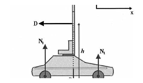 Free body diagram for a car on a horizontal track assuming two separate